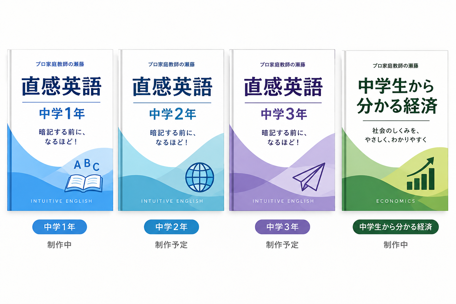 直感英語 中学1年の仮表紙